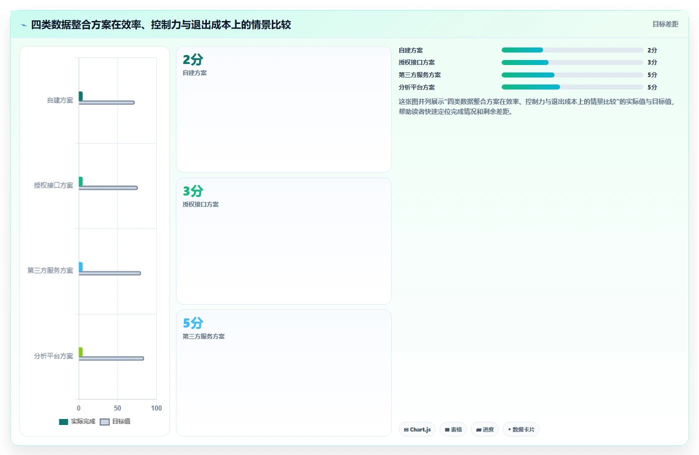 电商数据抓取：产品经理管理升级：多平台整合如何支撑控制合规风险