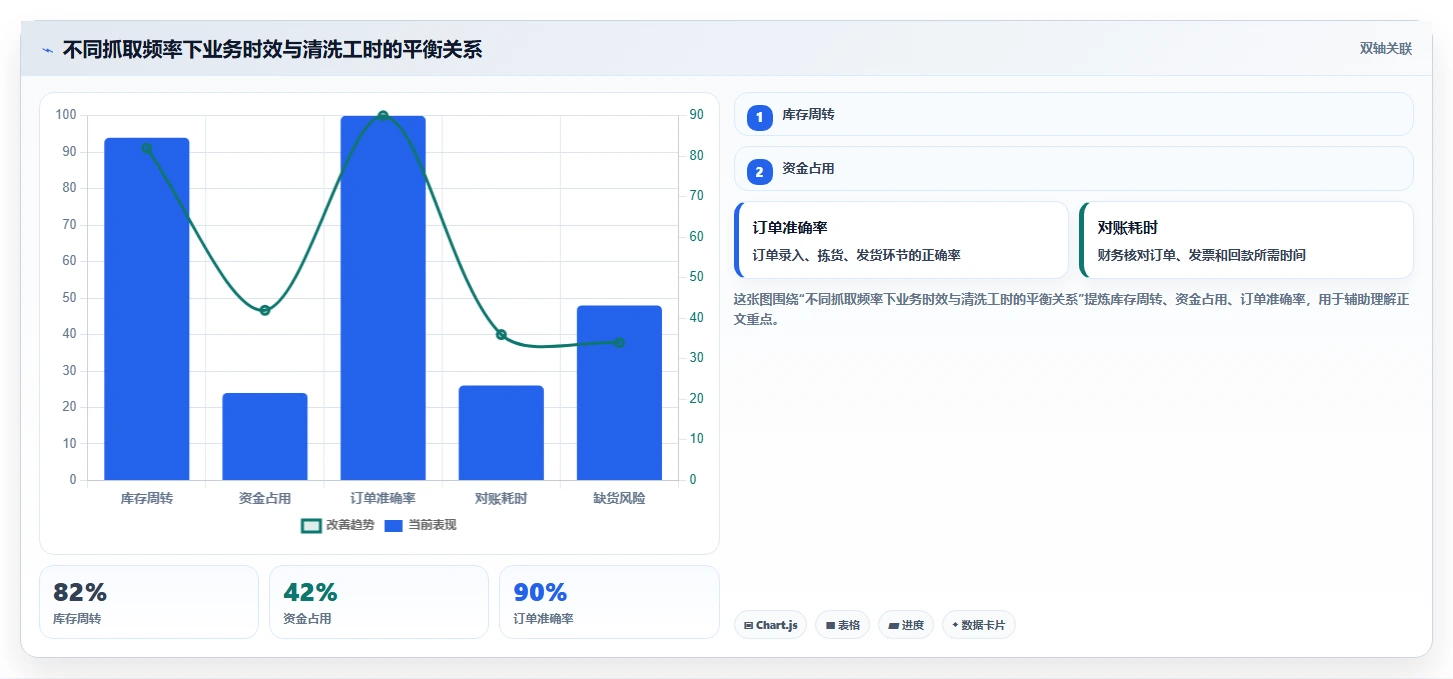 电商数据抓取：产品经理评估框架：定时任务是否真正带来降低清洗成本