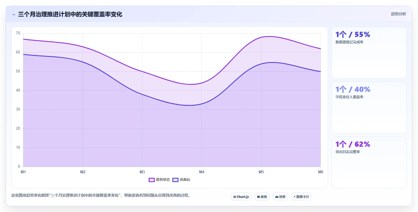 电商数据抓取：产品经理管理升级：多平台整合如何支撑控制合规风险