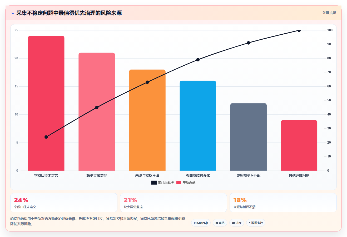 电商数据抓取：电商运营采购前必读：评估反爬边界时如何避开采集不稳定