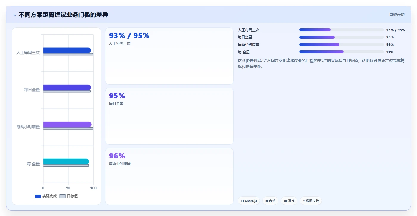 电商数据抓取：产品经理评估框架：定时任务是否真正带来降低清洗成本