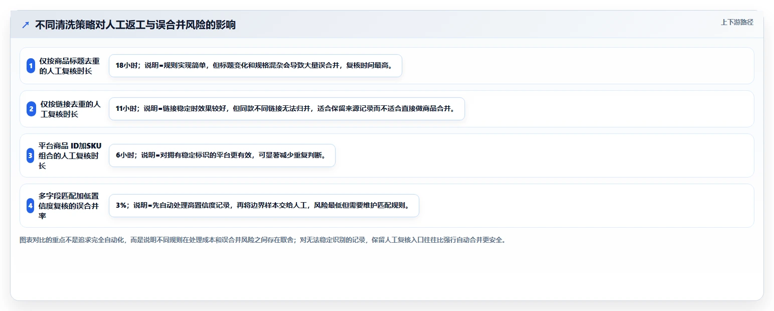 电商数据抓取：产品经理从数据到行动：用数据清洗实现降低清洗成本