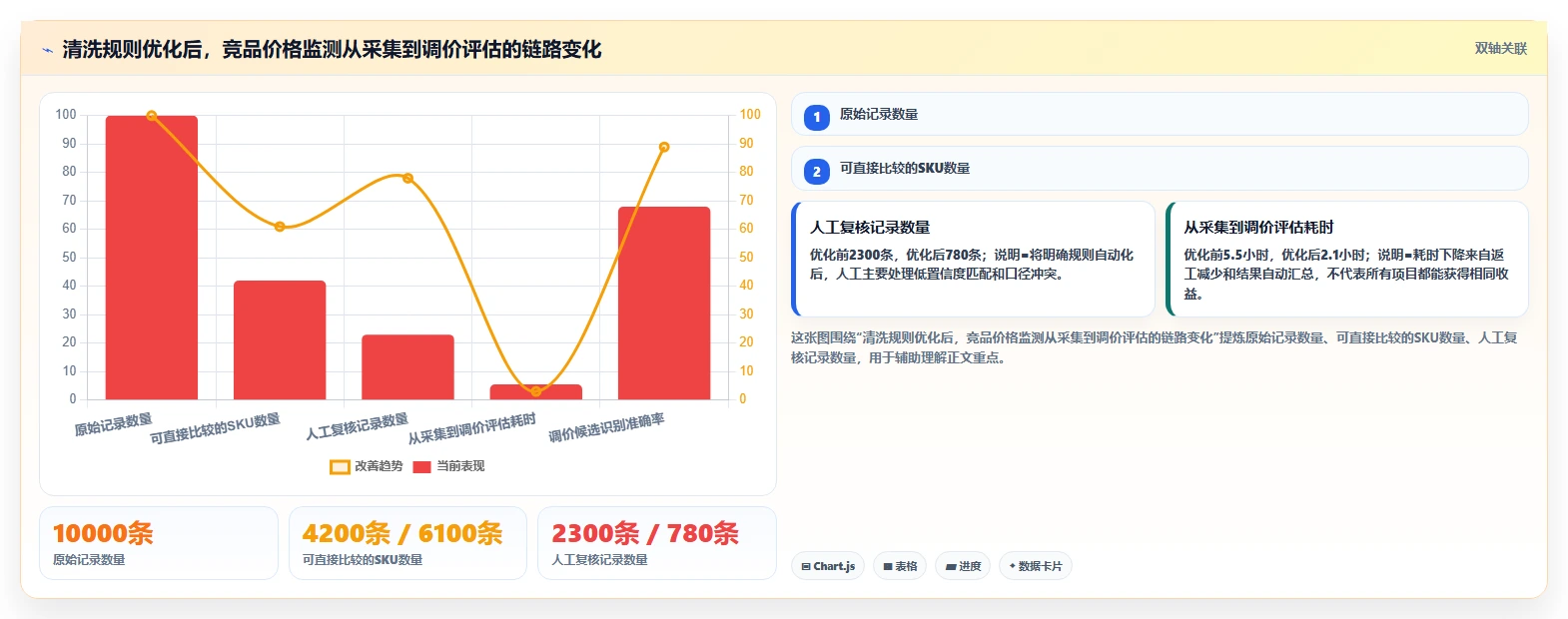 电商数据抓取：产品经理从数据到行动：用数据清洗实现降低清洗成本