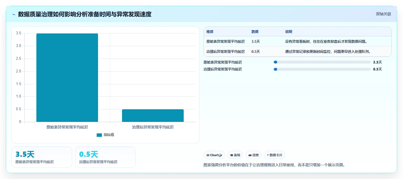 电商数据抓取：增长负责人从零入门：质量治理先掌握应用分析