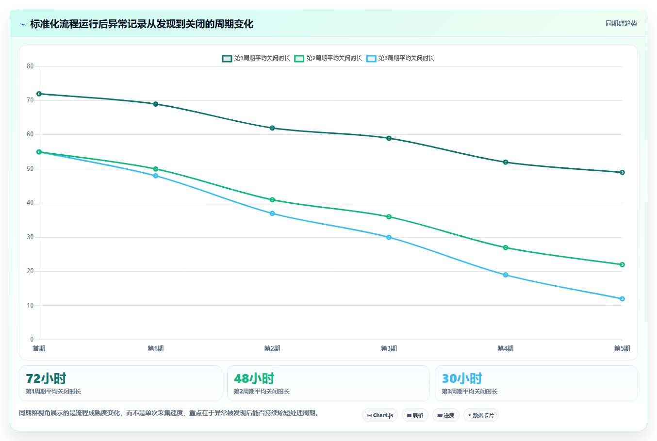 电商数据抓取：电商运营标准化教程：用数据清洗复制明确采集目标