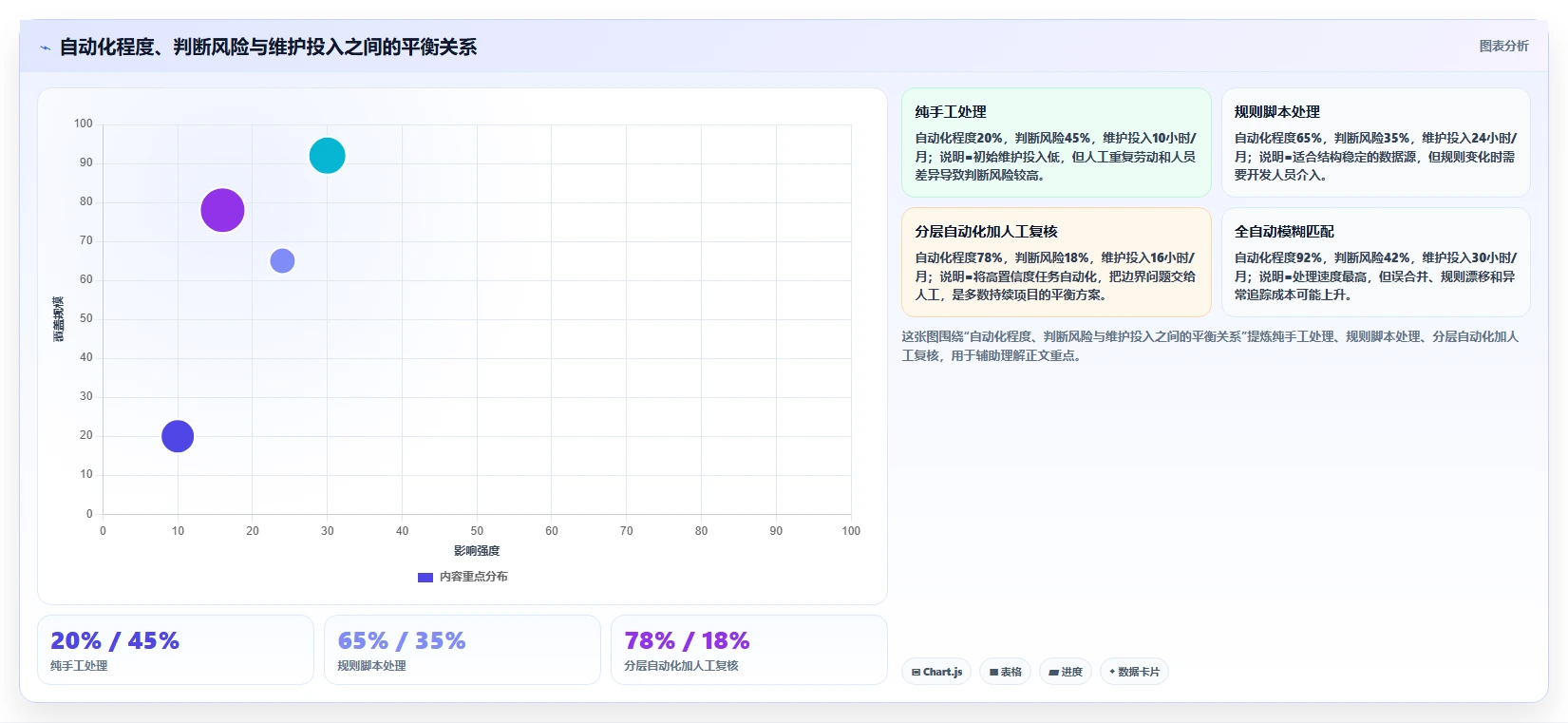 电商数据抓取：产品经理从数据到行动：用数据清洗实现降低清洗成本