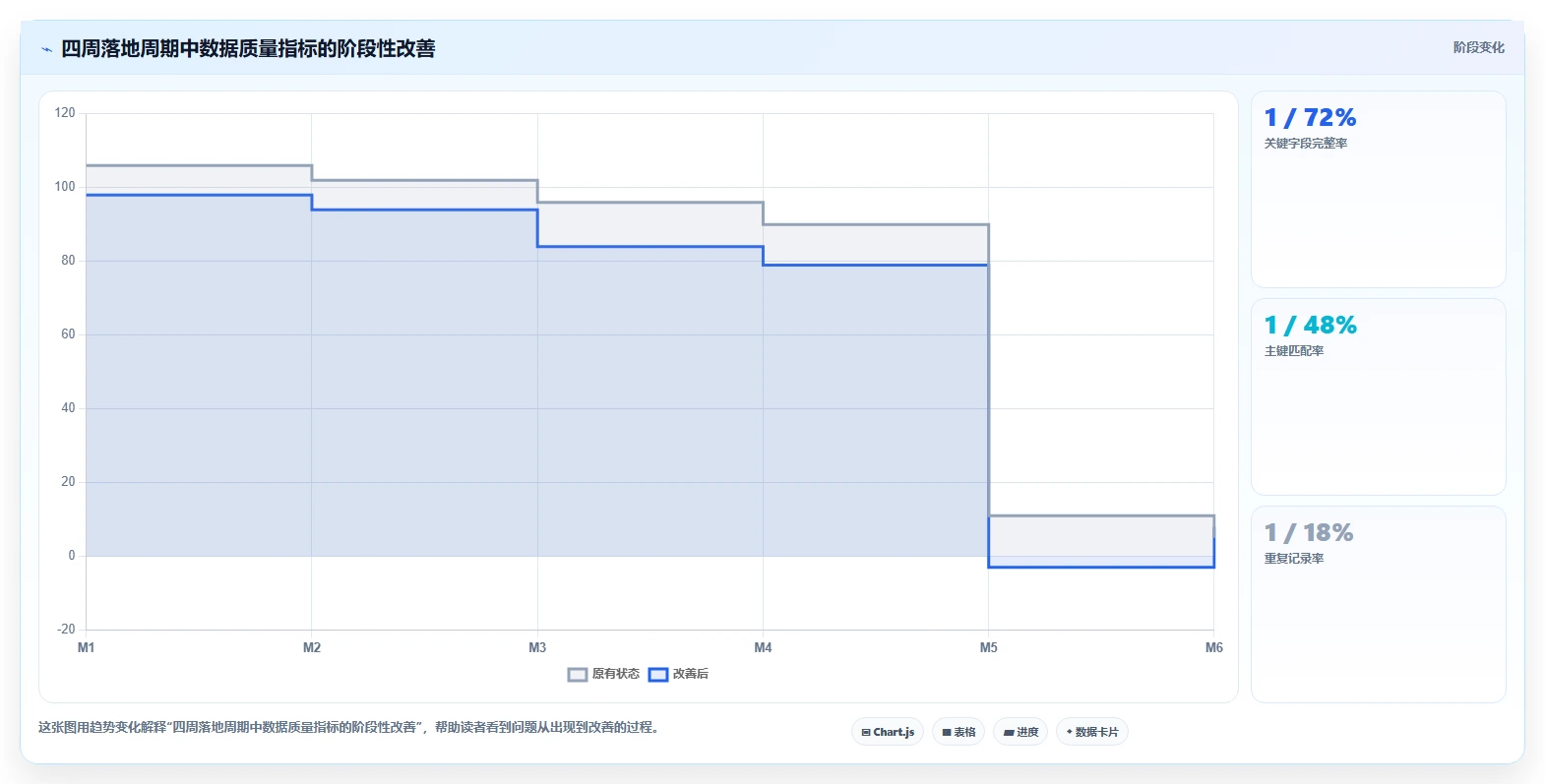 电商数据抓取：产品经理从数据到行动：用数据清洗实现降低清洗成本