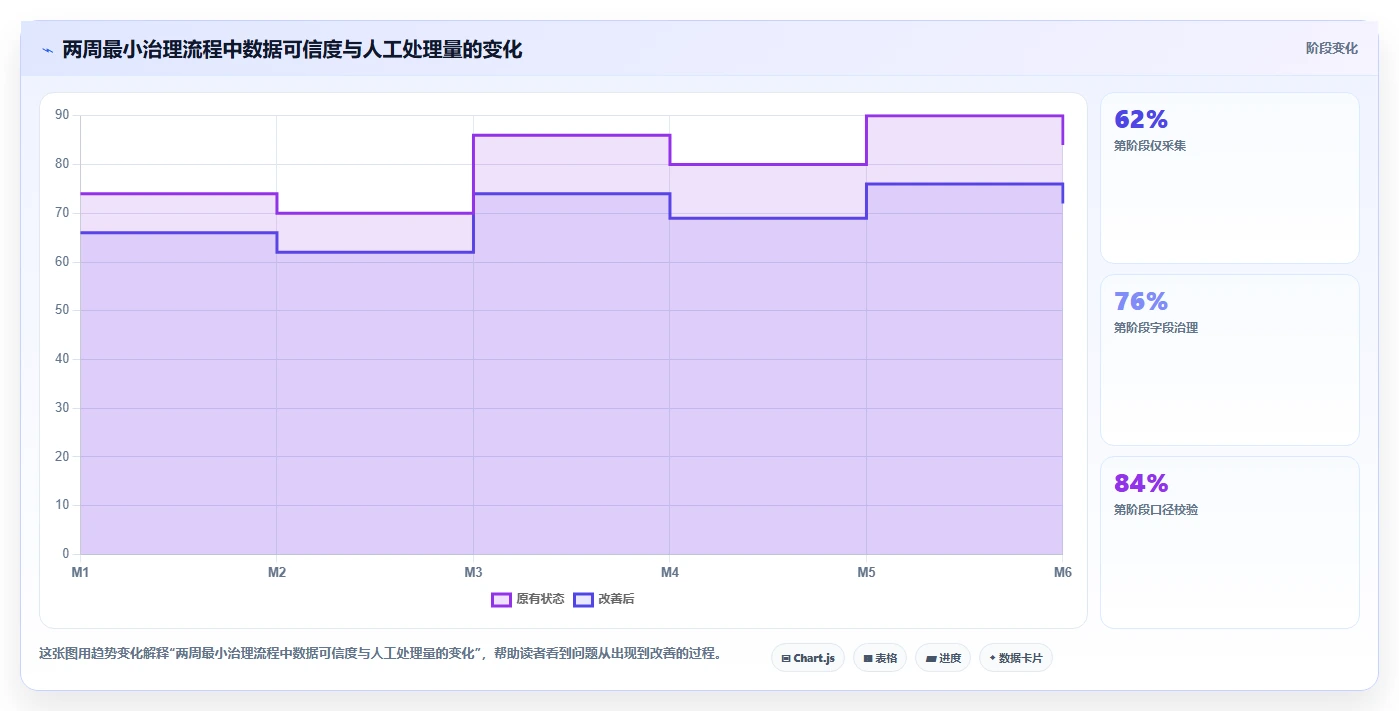 电商数据抓取：增长负责人从零入门：质量治理先掌握应用分析