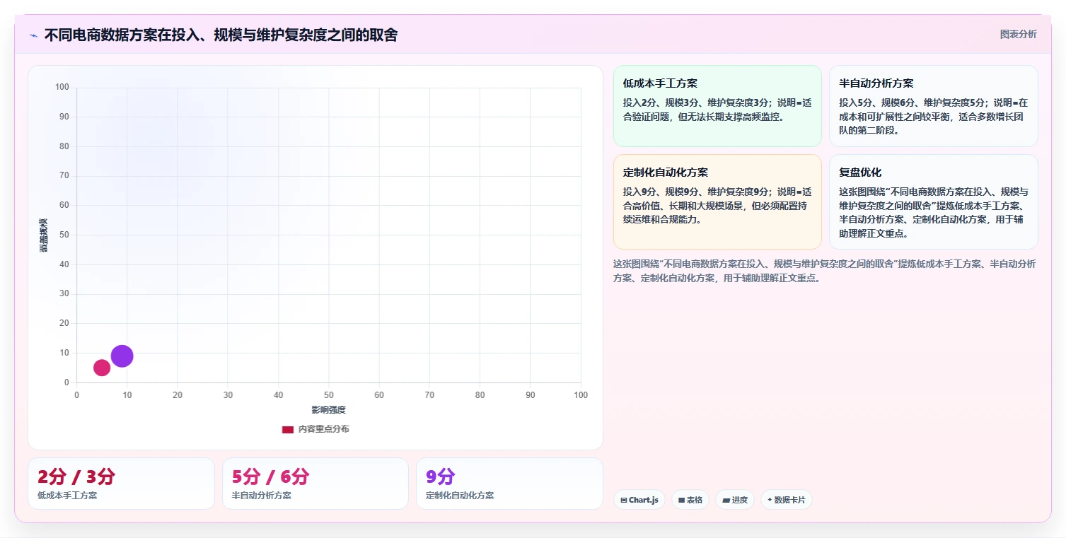 电商数据抓取：增长负责人从零入门：质量治理先掌握应用分析