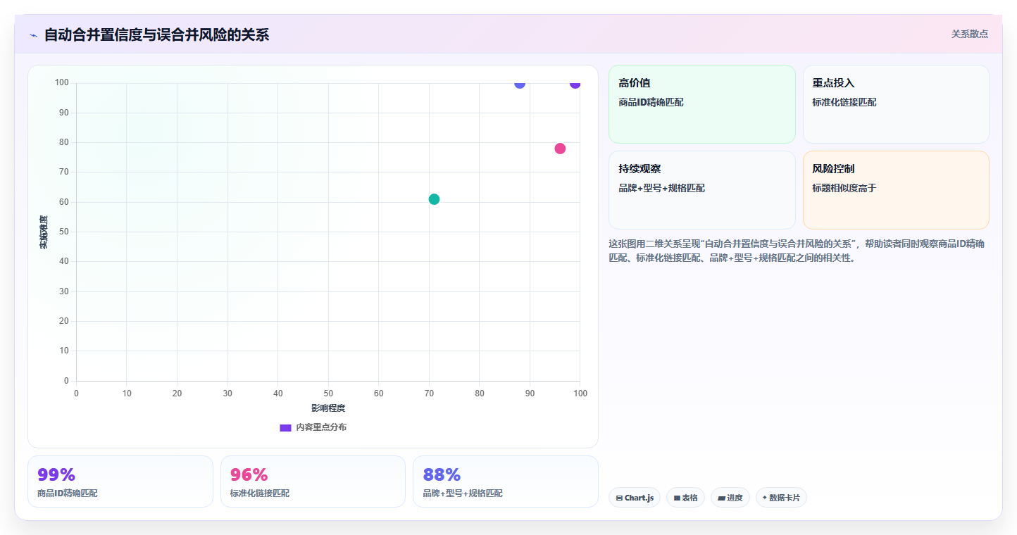 电商数据抓取：电商运营实战复盘：选品研究中清洗耗时的定位步骤