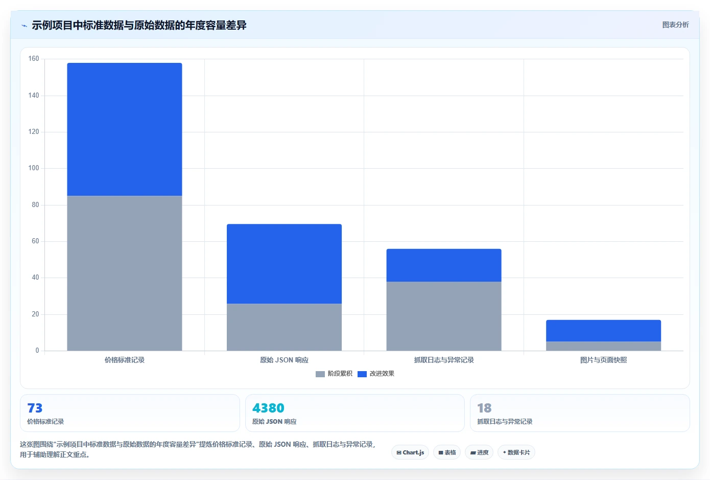 电商数据抓取：产品经理常见问题汇总：存储方案与存储混乱一次讲清