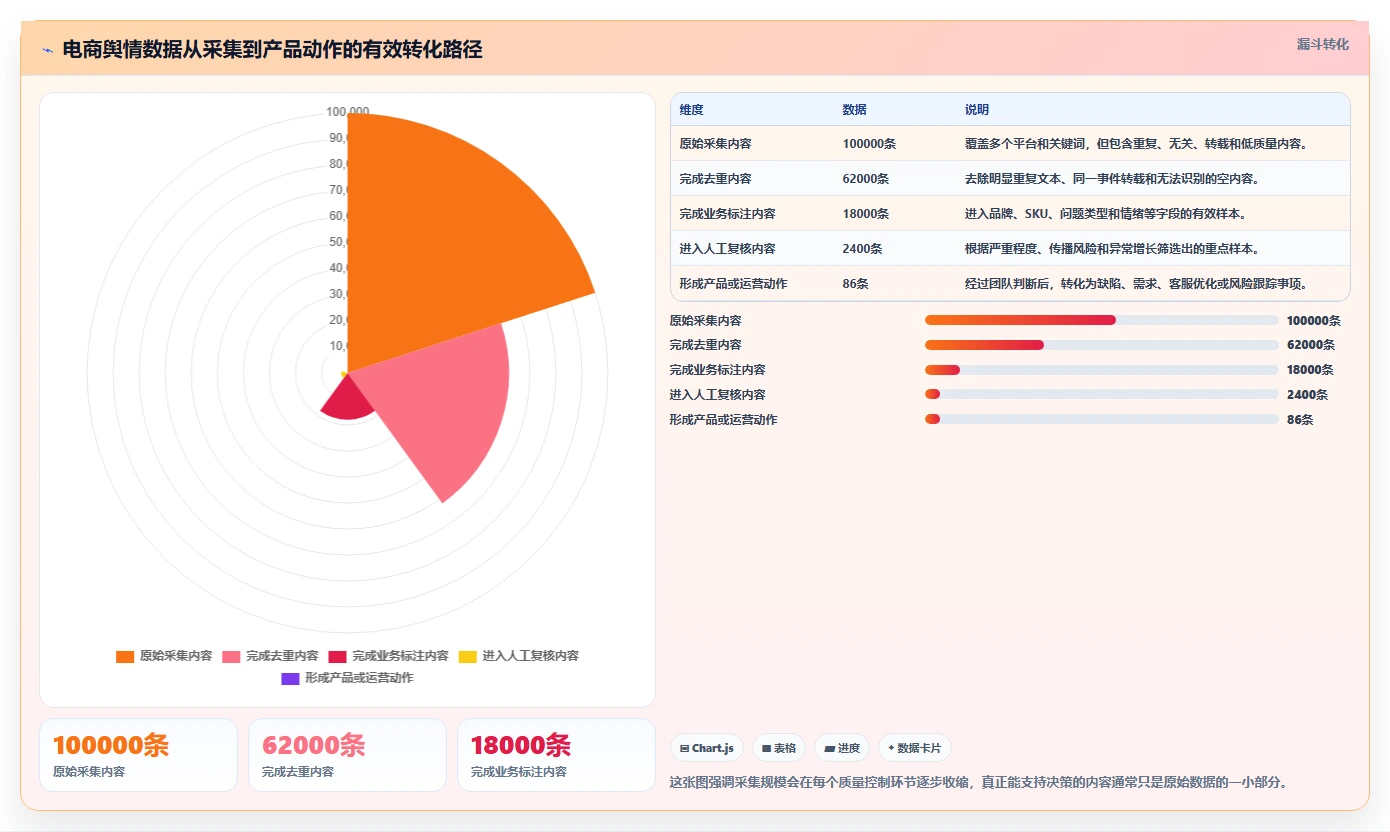 电商数据抓取：产品经理团队版路线：舆情观察从准备、执行到复盘