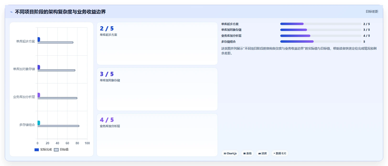 电商数据抓取：产品经理常见问题汇总：存储方案与存储混乱一次讲清