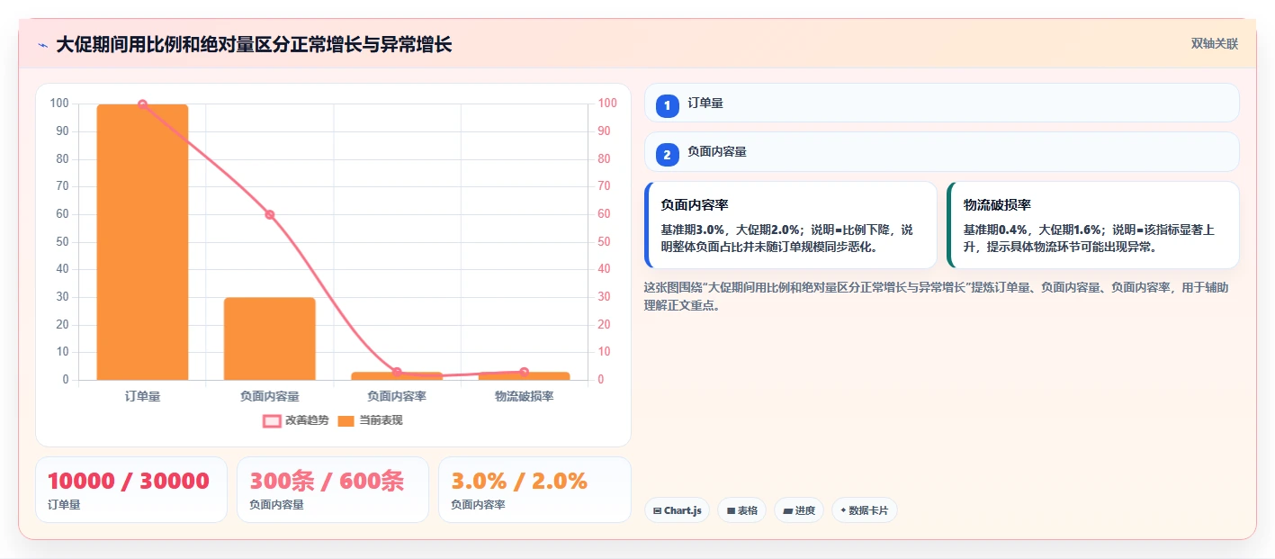 电商数据抓取：产品经理团队版路线：舆情观察从准备、执行到复盘