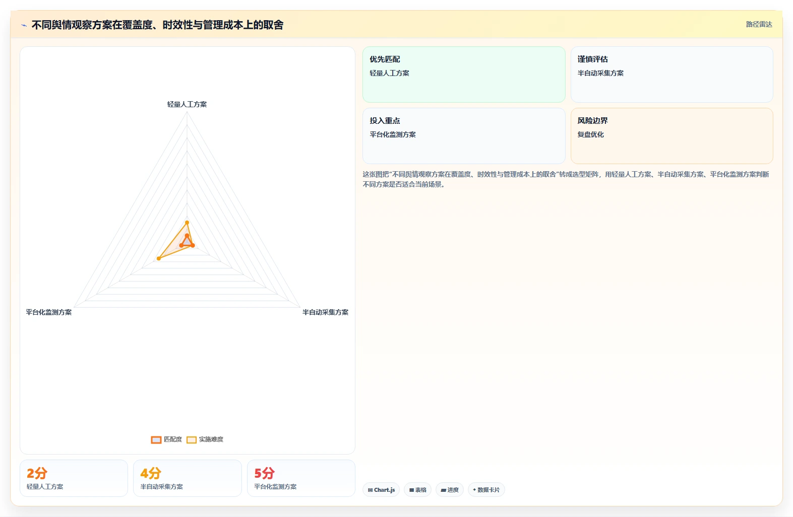 电商数据抓取：产品经理团队版路线：舆情观察从准备、执行到复盘