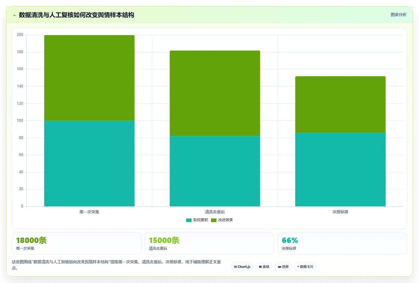 电商数据抓取：产品经理团队版路线：舆情观察从准备、执行到复盘