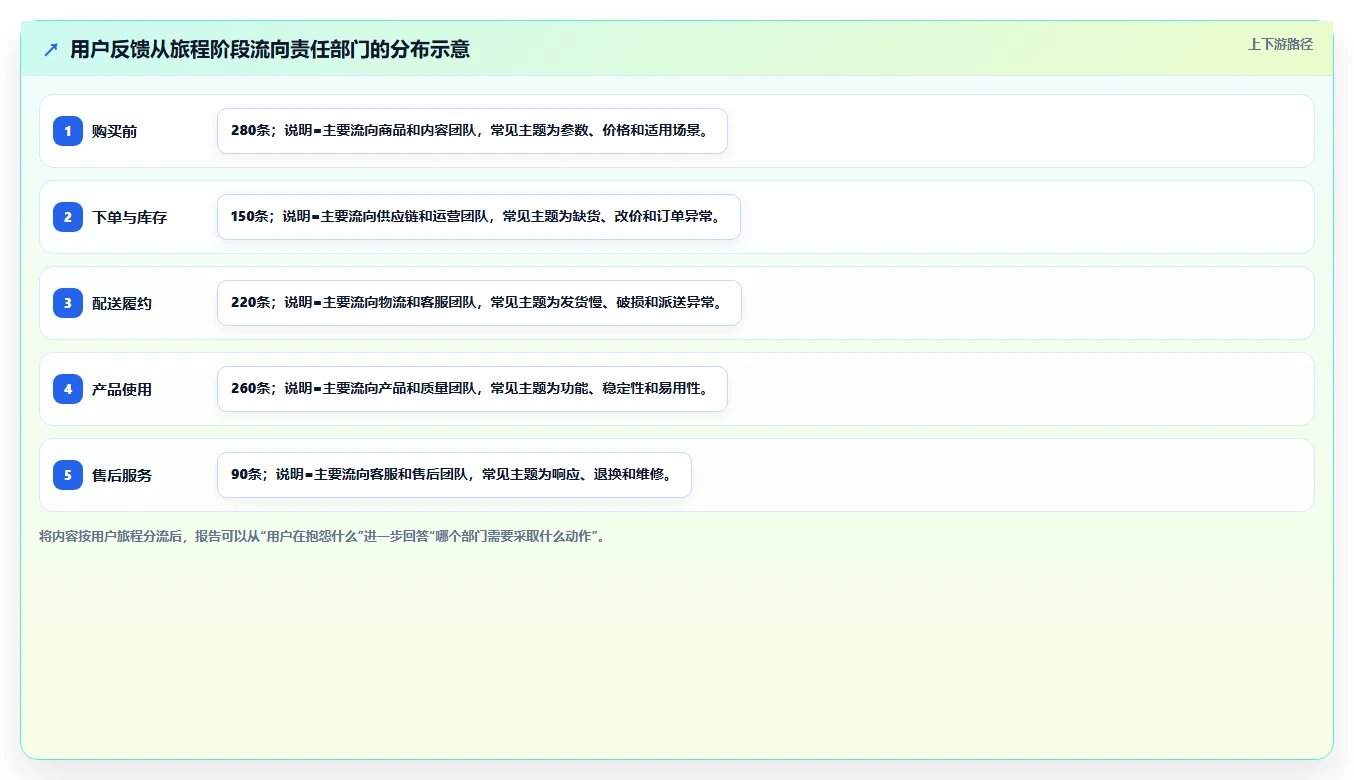 电商数据抓取：产品经理团队版路线：舆情观察从准备、执行到复盘