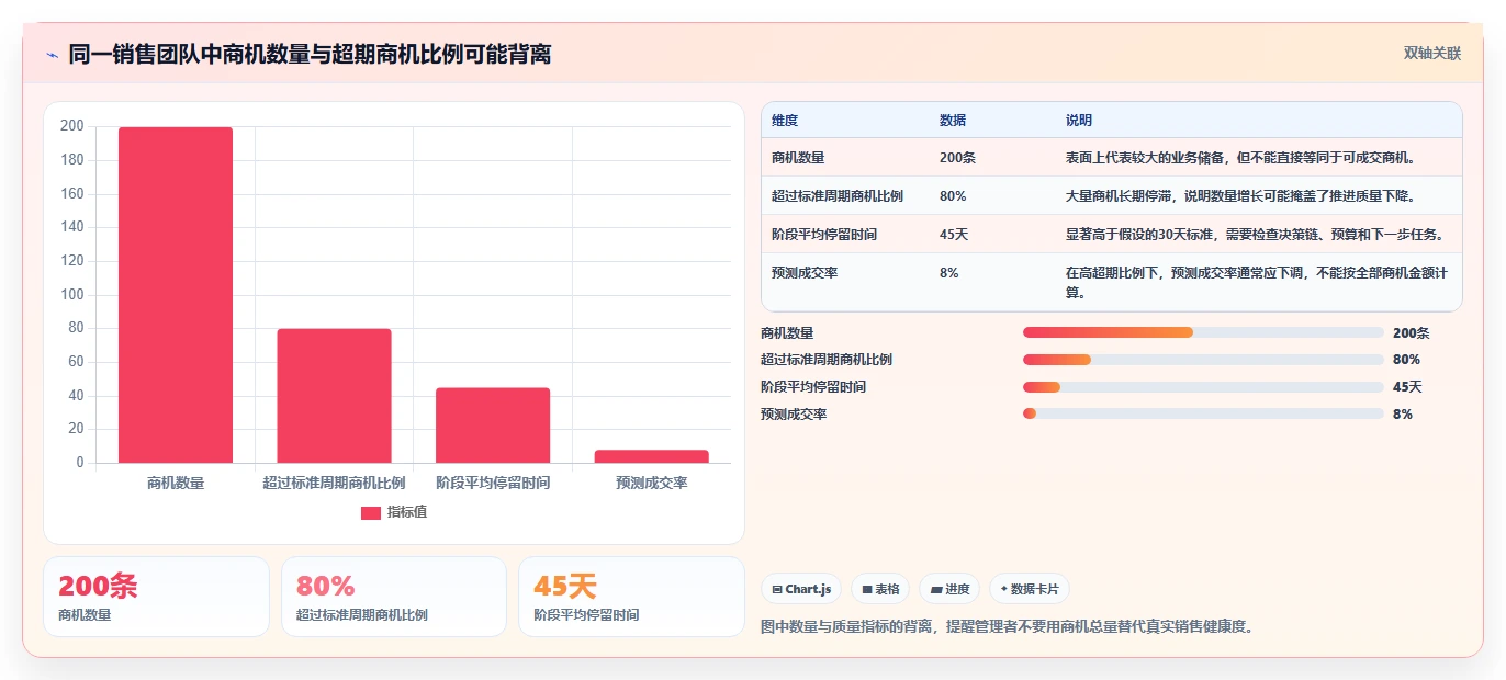 crm大数据分析：销售主管常见问题汇总：客户画像与销售漏斗不清一次讲清