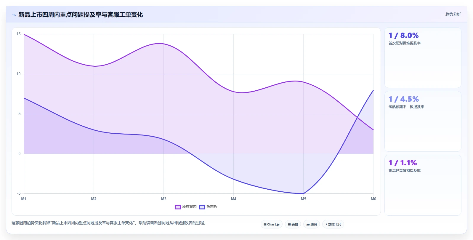电商数据抓取：产品经理团队版路线：舆情观察从准备、执行到复盘