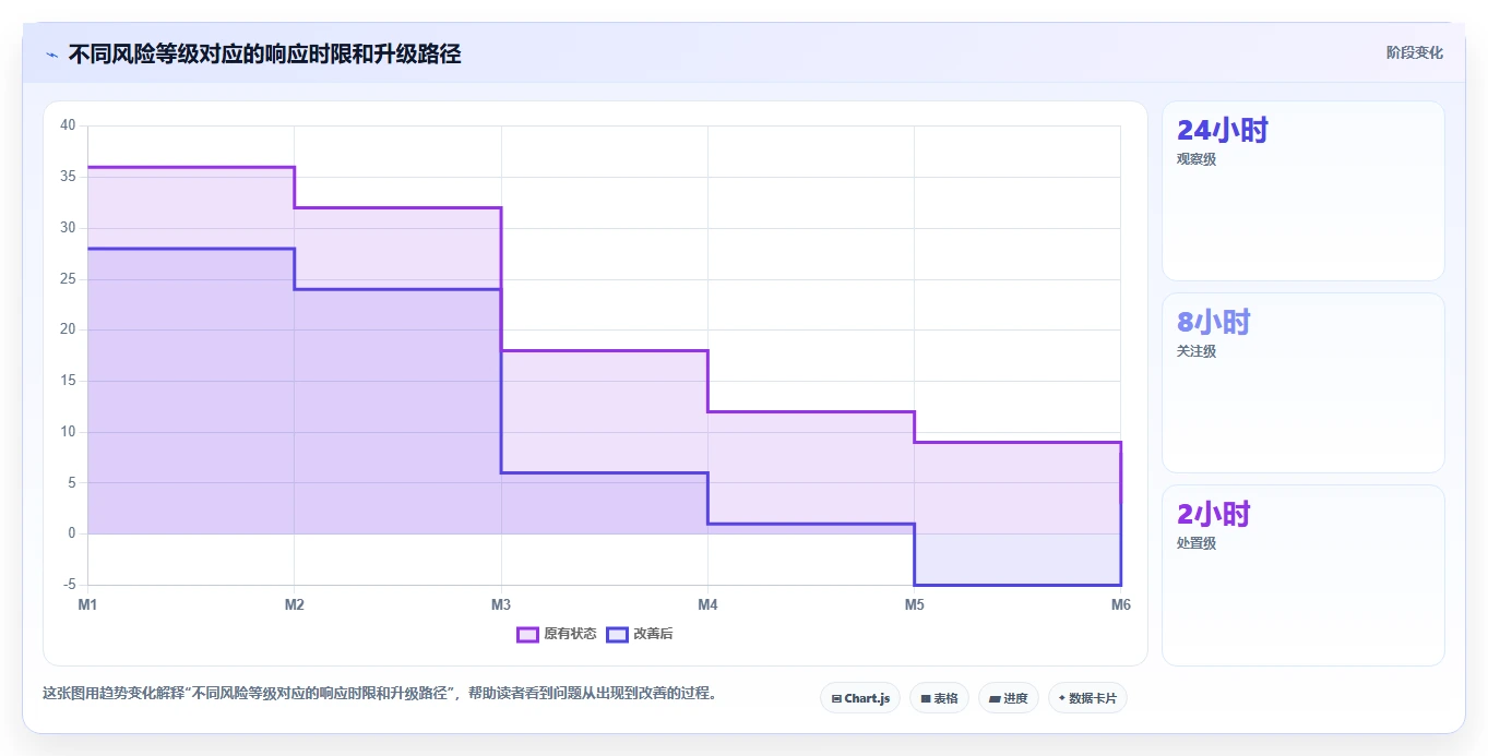 电商数据抓取：产品经理团队版路线：舆情观察从准备、执行到复盘