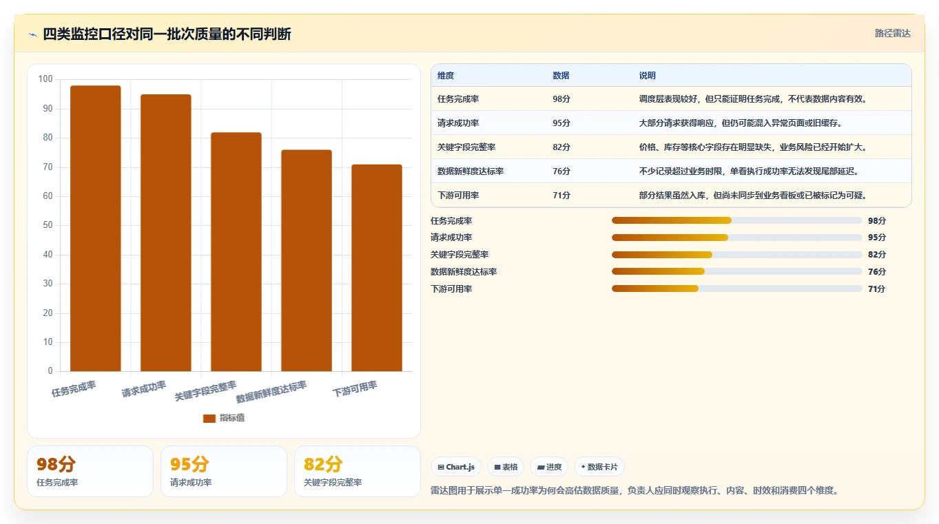 电商数据抓取：增长负责人实操指南：围绕质量校验解决“更新不及时