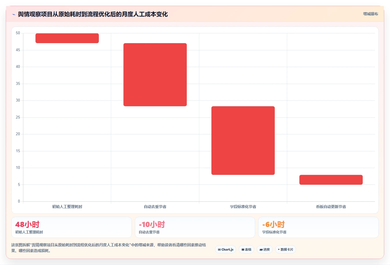 电商数据抓取：产品经理团队版路线：舆情观察从准备、执行到复盘