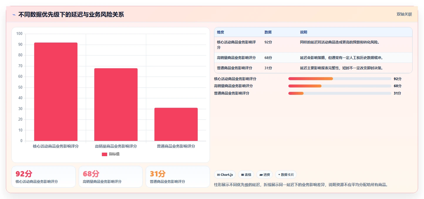 电商数据抓取：增长负责人实操指南：围绕质量校验解决“更新不及时