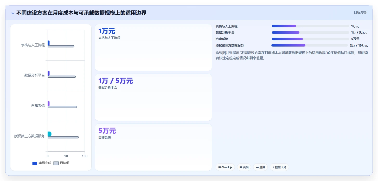 电商数据抓取：产品经理团队版路线：舆情观察从准备、执行到复盘