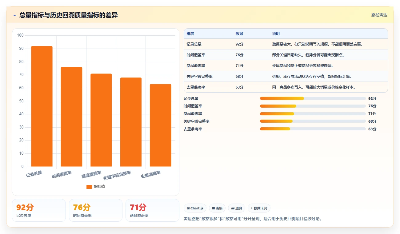 电商数据抓取：增长负责人常见误区：历史回溯为什么总遇到采集不稳定