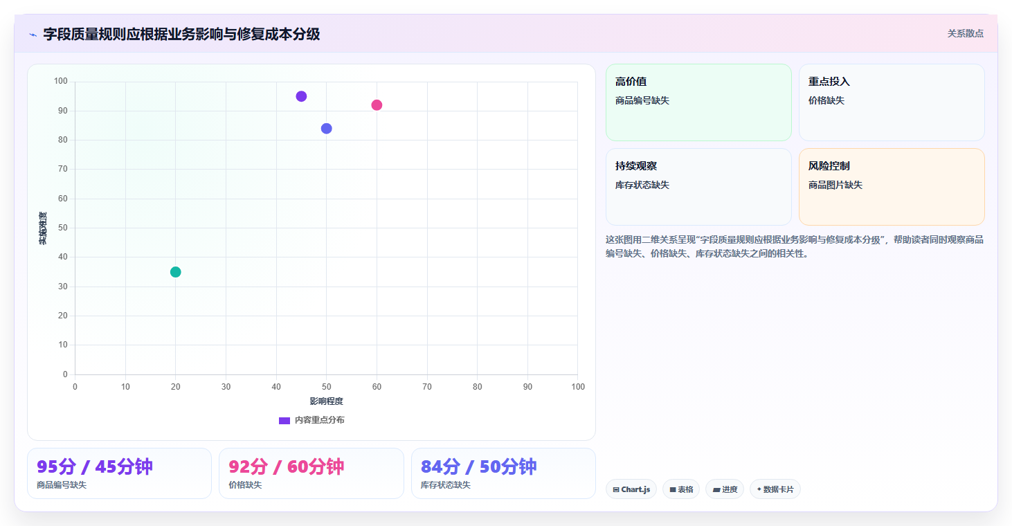 电商数据抓取：电商运营实施建议：围绕质量校验稳步提升提高任务稳定性
