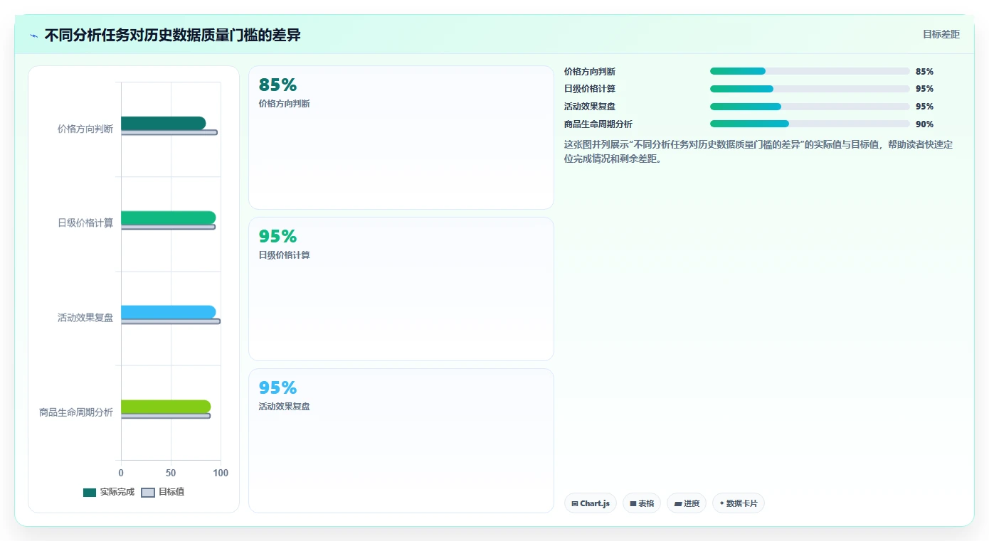 电商数据抓取：增长负责人实操指南：围绕质量校验解决“更新不及时