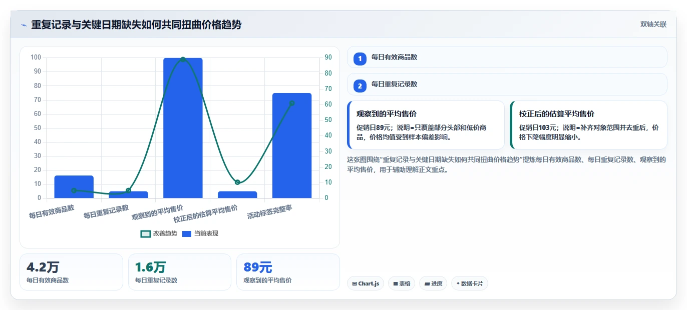电商数据抓取：增长负责人实操指南：围绕质量校验解决“更新不及时
