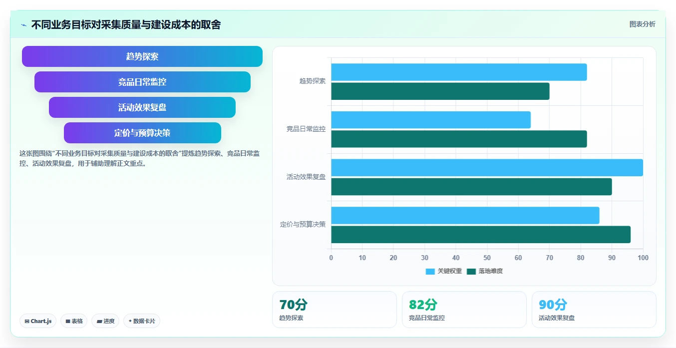 电商数据抓取：增长负责人常见误区：历史回溯为什么总遇到采集不稳定