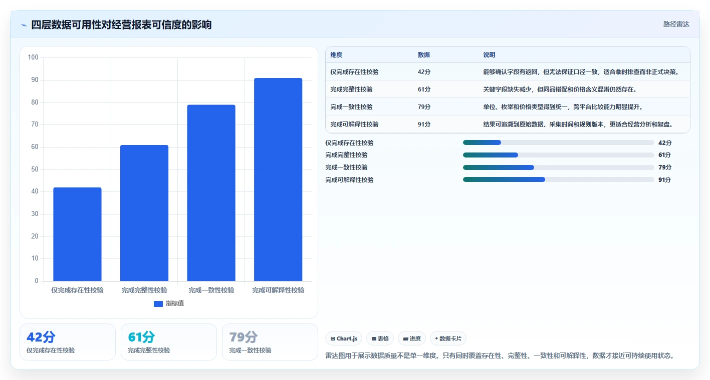 电商数据抓取：增长负责人必看清单：用数据清洗推动适应规则变化
