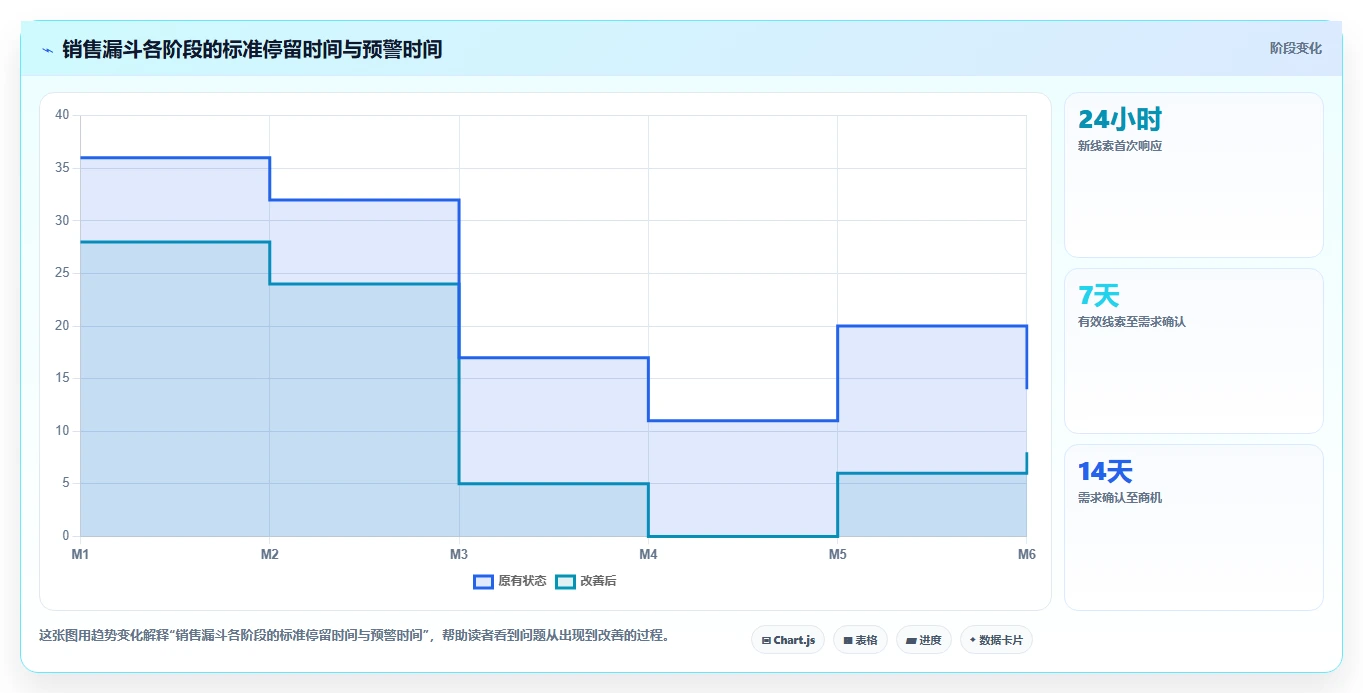 crm大数据分析：销售主管常见问题汇总：客户画像与销售漏斗不清一次讲清