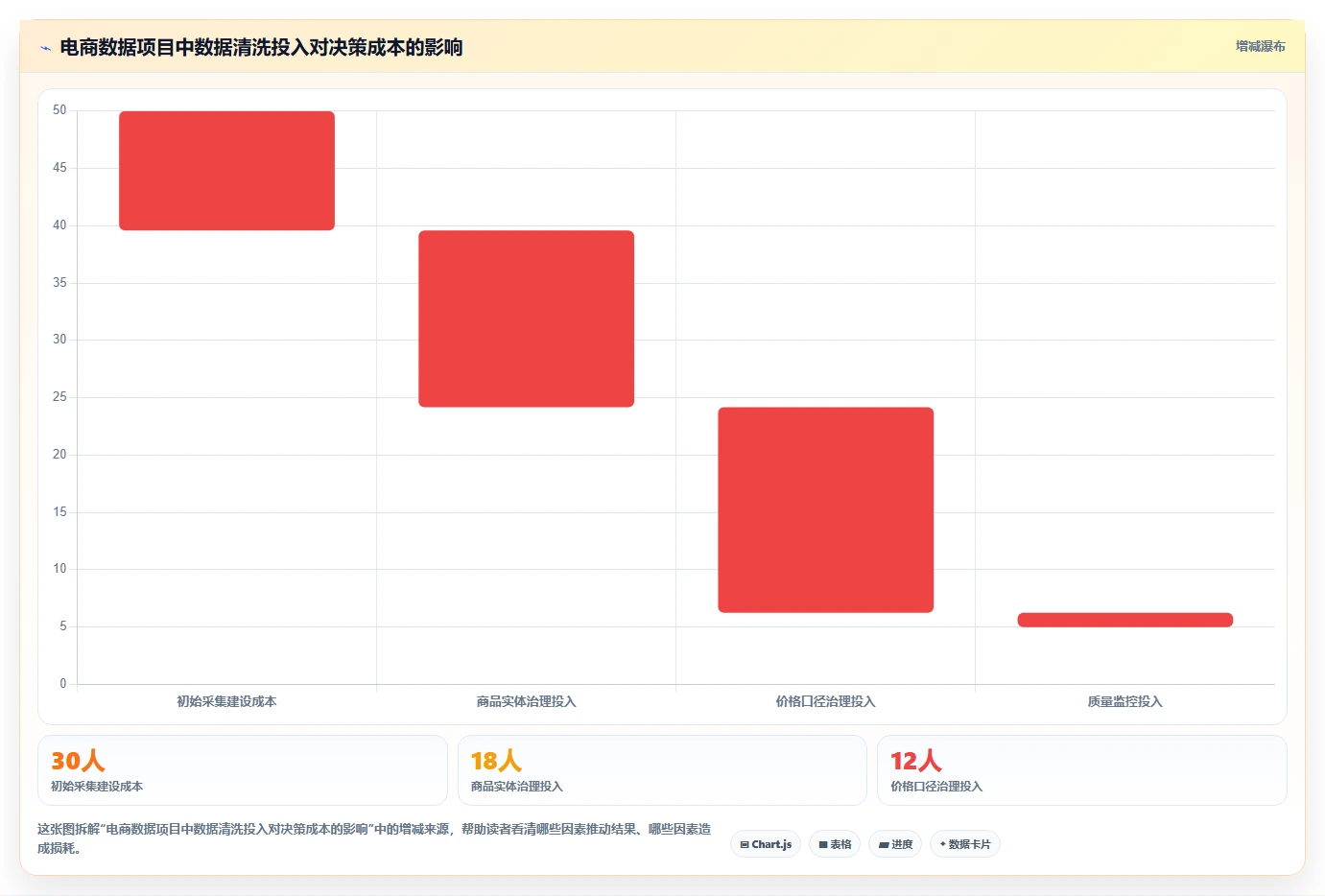 电商数据抓取：增长负责人必看清单：用数据清洗推动适应规则变化
