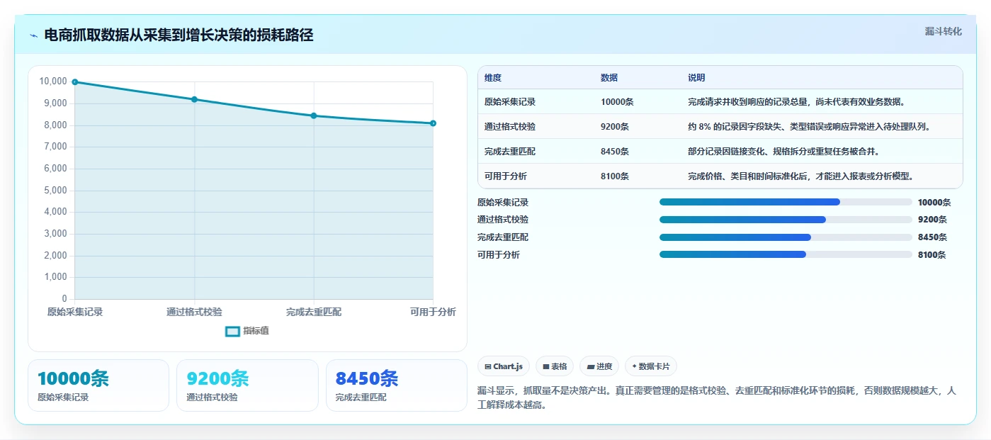 电商数据抓取：增长负责人基础版：存储方案的完整方法与步骤