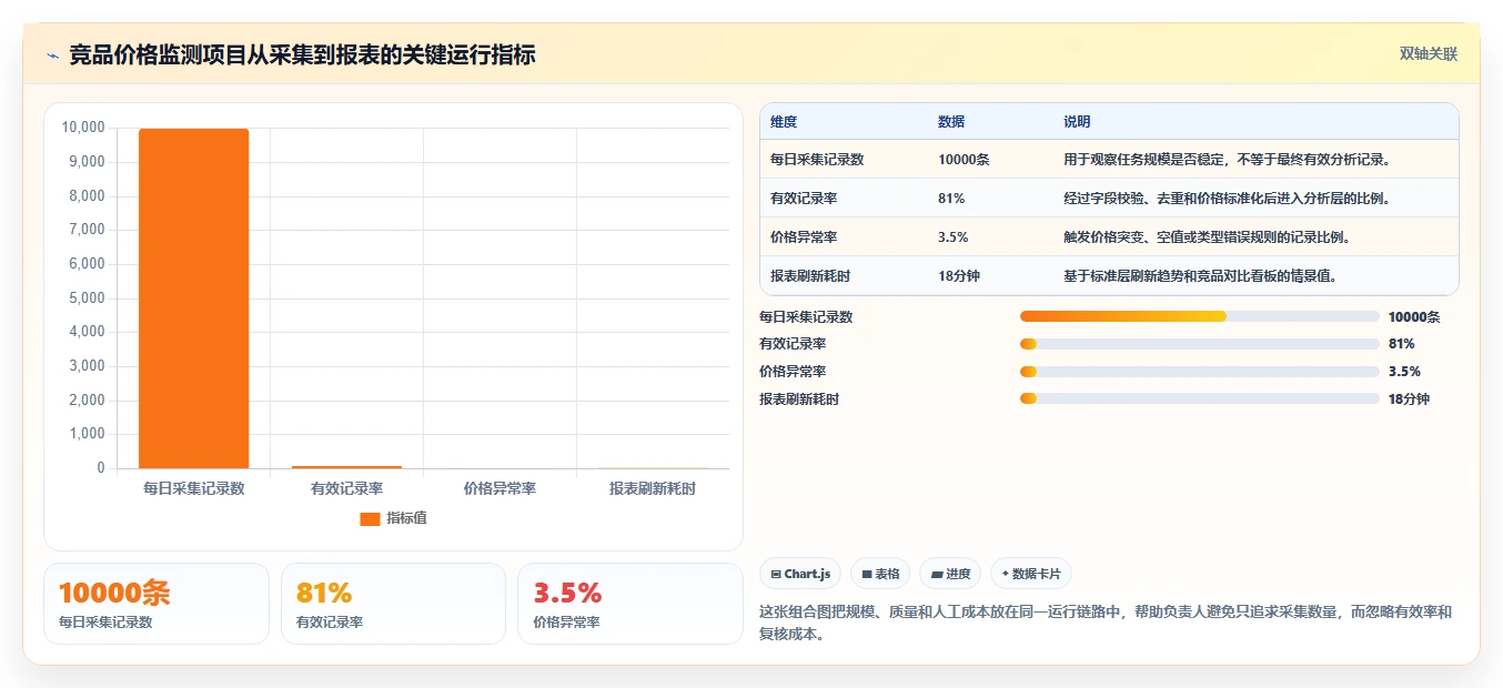 电商数据抓取：增长负责人基础版：存储方案的完整方法与步骤