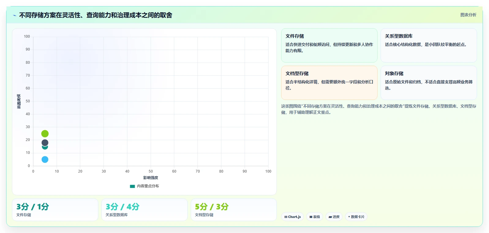 电商数据抓取：增长负责人基础版：存储方案的完整方法与步骤