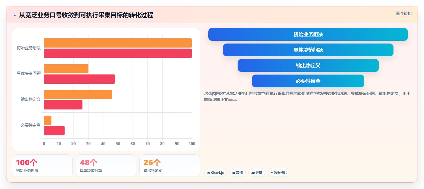 电商数据抓取：增长负责人场景拆解：合规评估如何做到明确采集目标