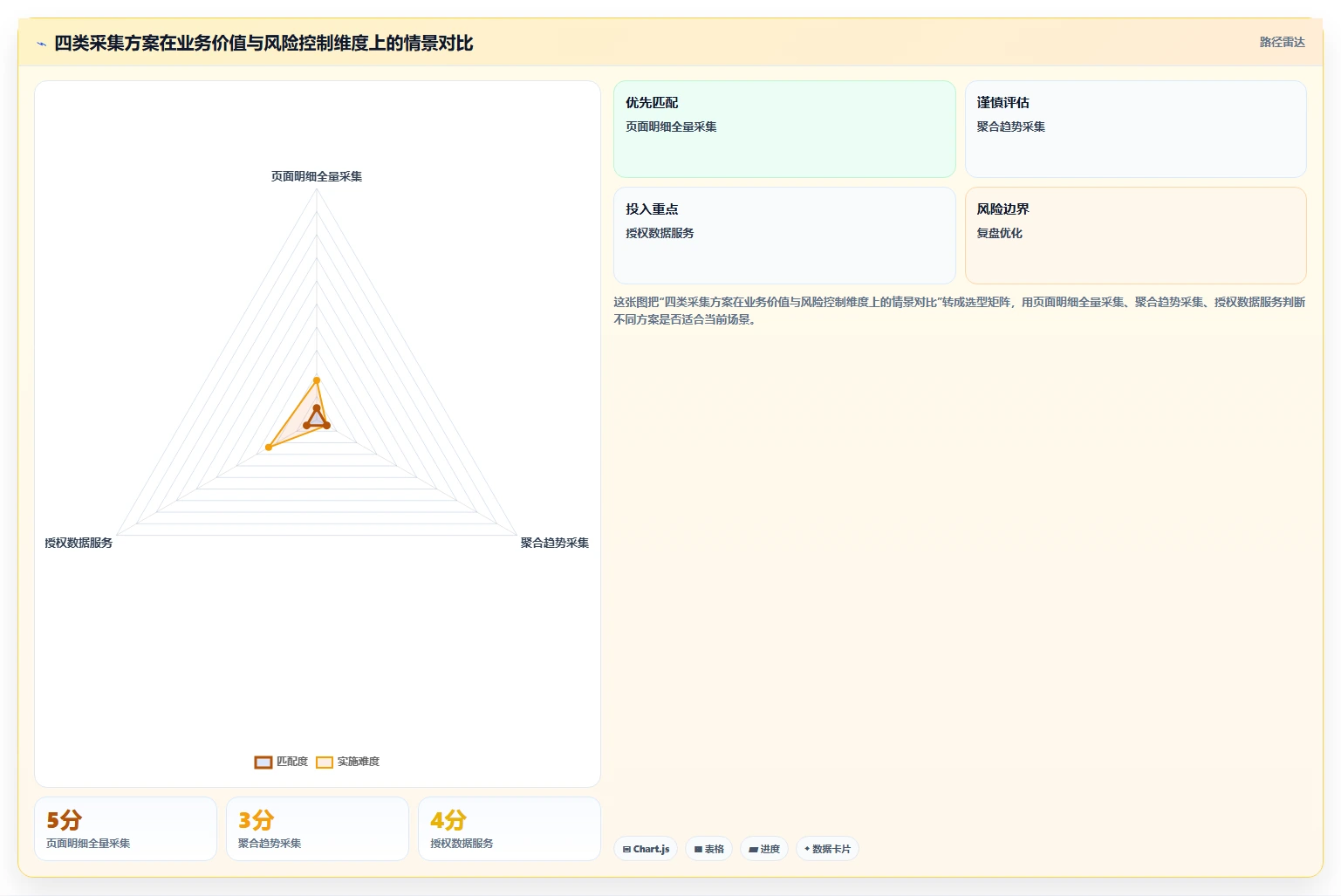 电商数据抓取：增长负责人场景拆解：合规评估如何做到明确采集目标