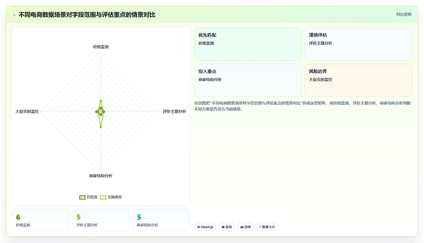 电商数据抓取：增长负责人场景拆解：合规评估如何做到明确采集目标