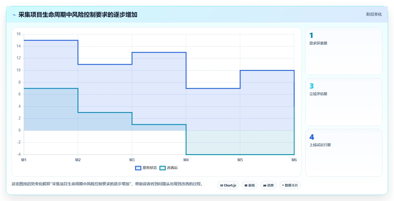 电商数据抓取：增长负责人场景拆解：合规评估如何做到明确采集目标