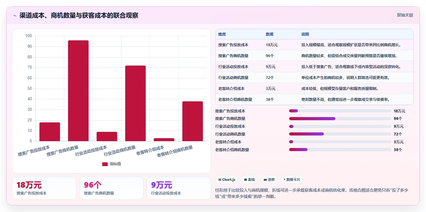 crm大数据分析:CRM新手实操指南:围绕营销自动化解决“部门协同弱