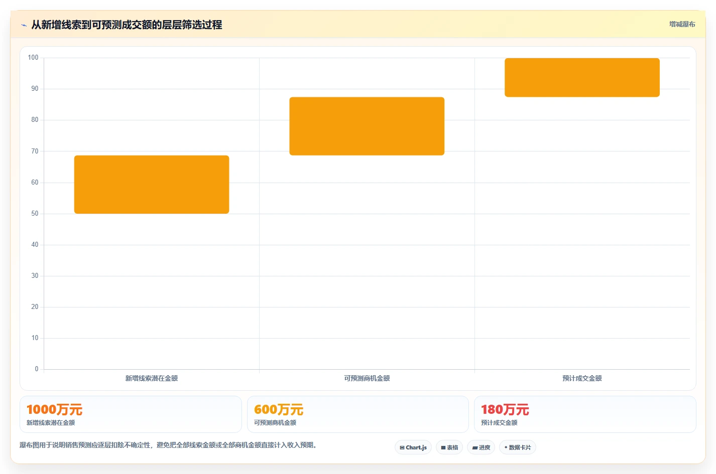 crm大数据分析：销售主管常见问题汇总：客户画像与销售漏斗不清一次讲清