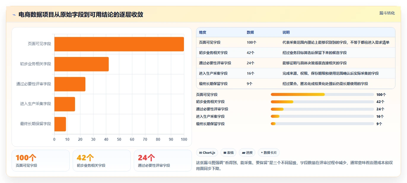 电商数据抓取：增长负责人避坑指南：做字段设计时别忽略合规边界不清