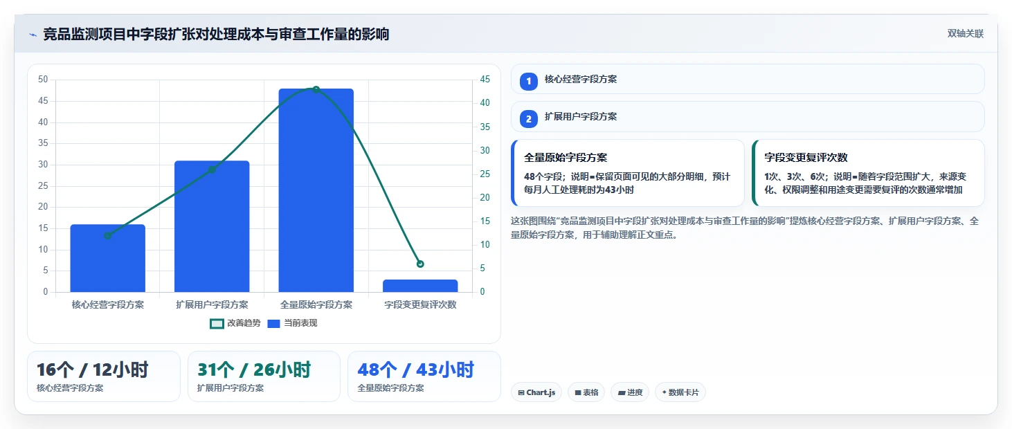 电商数据抓取：增长负责人避坑指南：做字段设计时别忽略合规边界不清