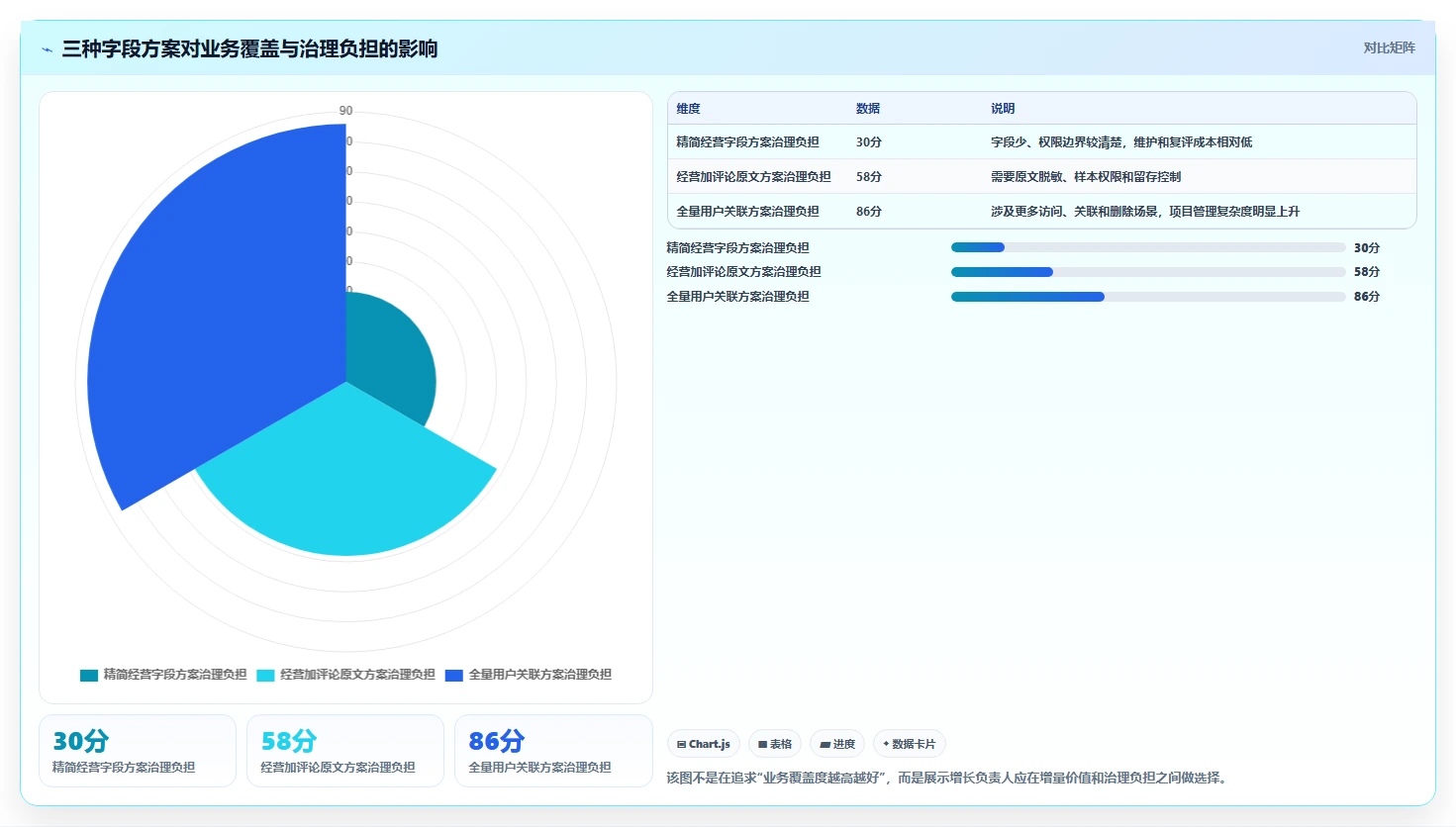 电商数据抓取：增长负责人避坑指南：做字段设计时别忽略合规边界不清