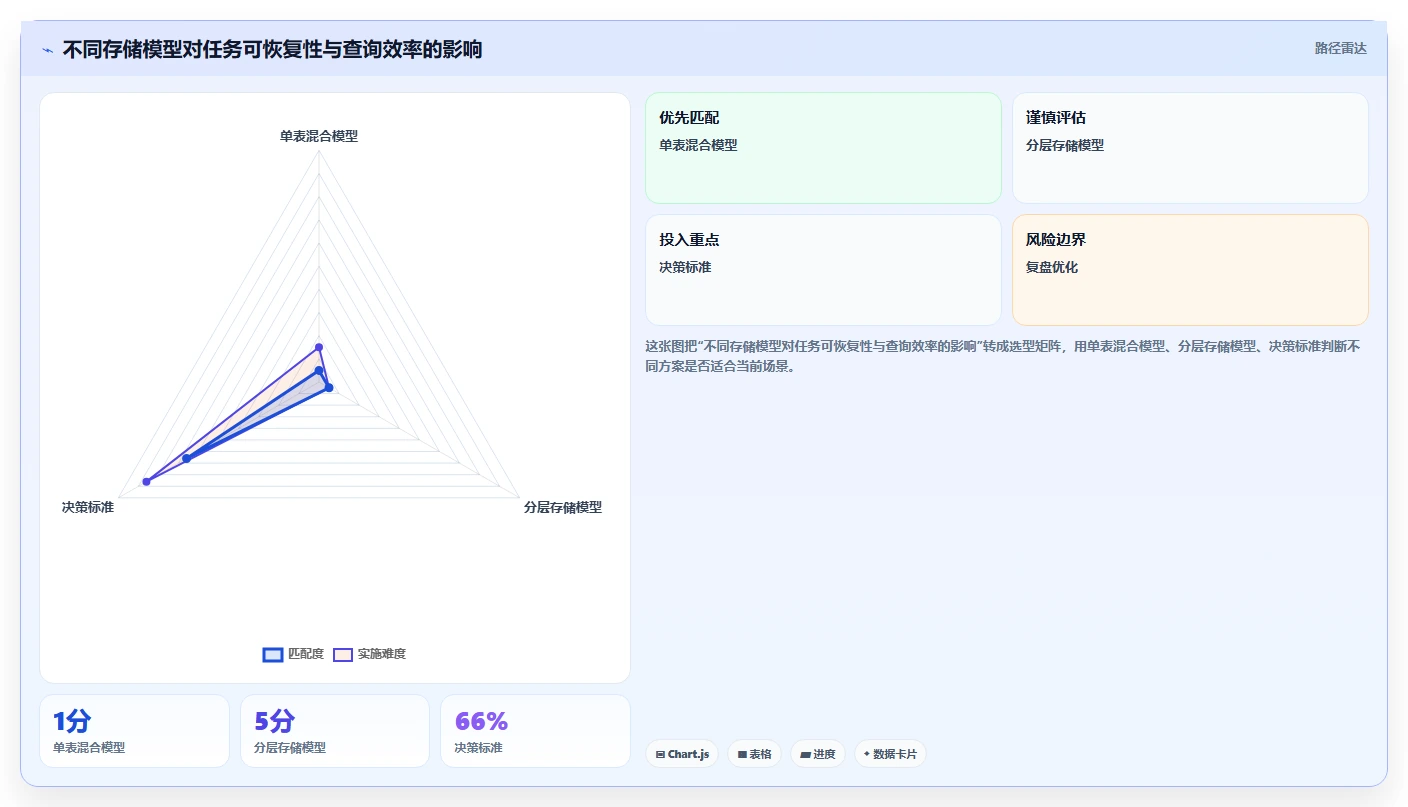 电商数据抓取:增长负责人问题诊断:定时任务卡在存储混乱怎么办