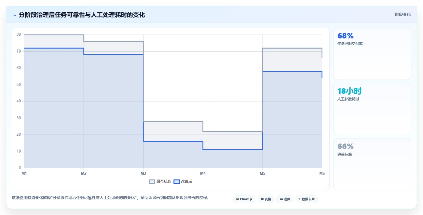 电商数据抓取:增长负责人问题诊断:定时任务卡在存储混乱怎么办